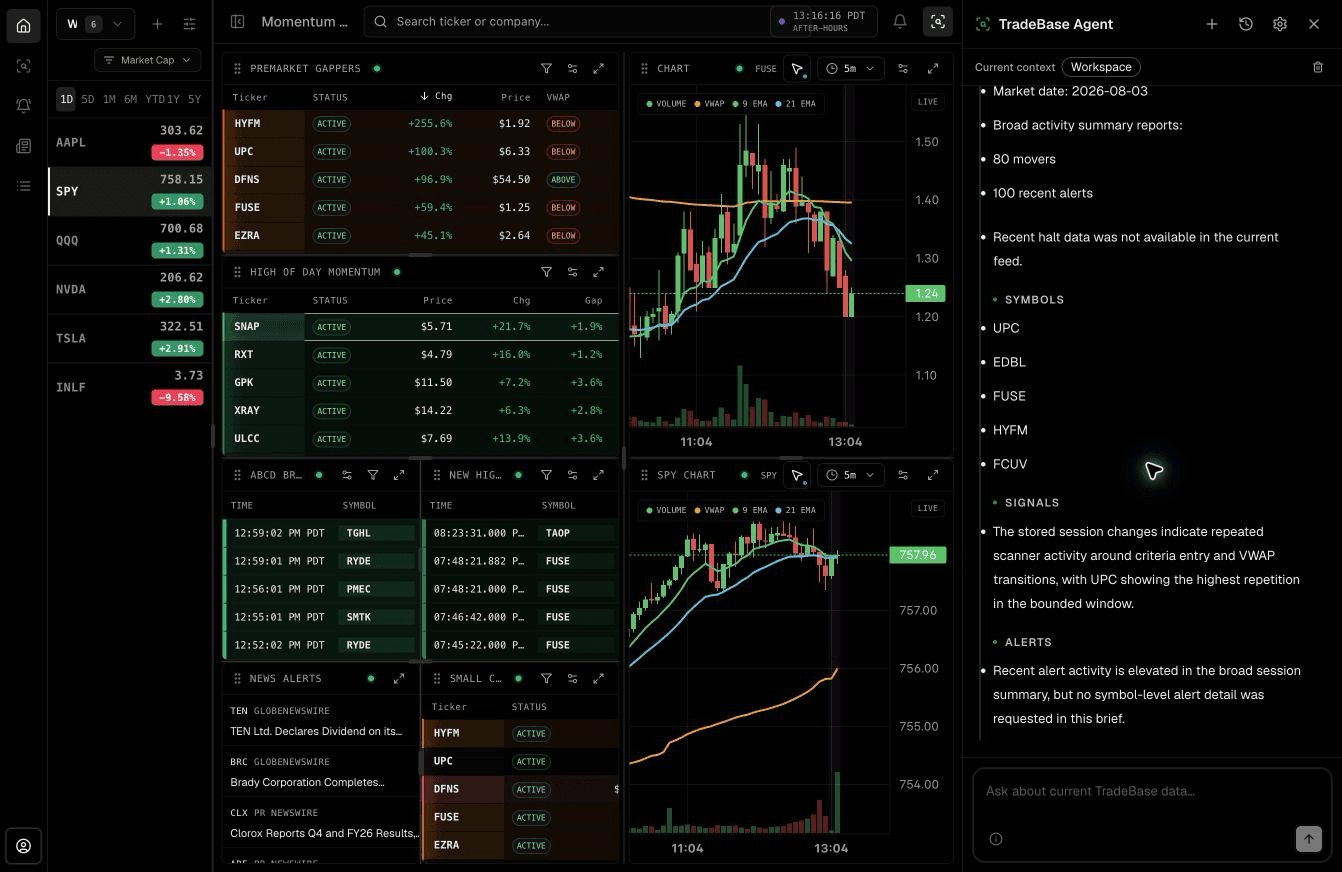 TradeBase Agent sidebar organizing a bounded public-market activity brief beside the live TraderBase workspace.