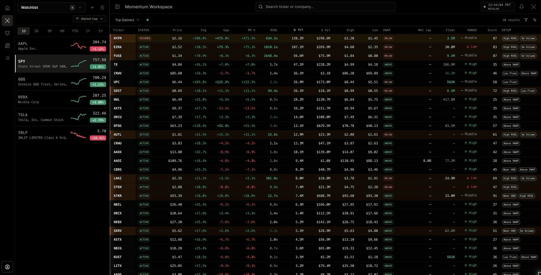 TraderBase full-size scanner ranking active symbols by price change, gap, relative volume, liquidity, range, score, and setup tags.