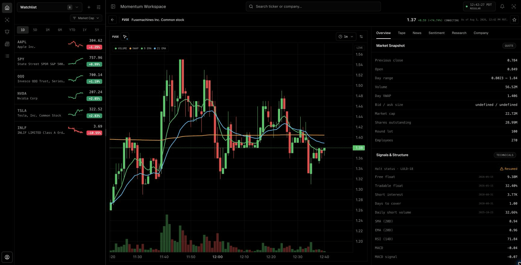 TraderBase ticker workspace with an intraday chart and market snapshot