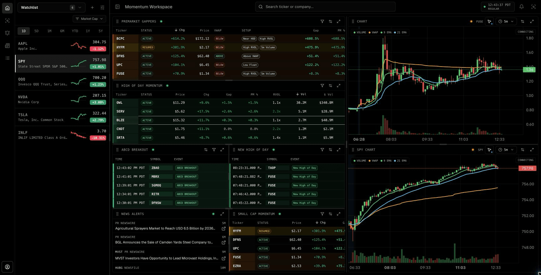 TraderBase momentum workspace with scanners, pattern events, news alerts, and linked charts